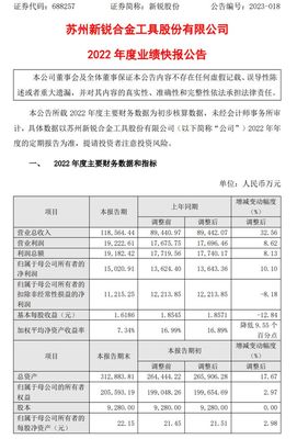 新銳股份2022年度凈利1.5億同比增長10.10% 硬質(zhì)合金和硬質(zhì)合金工具產(chǎn)品銷售均保持增長勢(shì)頭