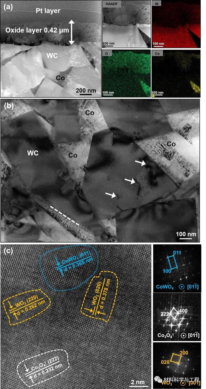 北京工業(yè)大學(xué)在硬質(zhì)合金抗氧化-磨損性能研究取得突破 助力五金工具產(chǎn)業(yè)升級